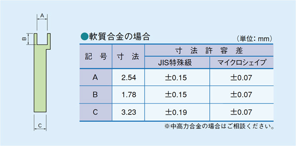 一ケタ寸法公差が違います