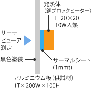 試験方法の図