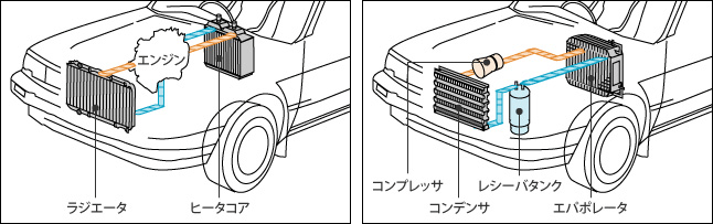 熱交換器の種類の図