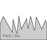 ブラシグレイニングの図