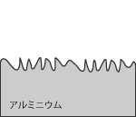 塩酸グレイニングの図