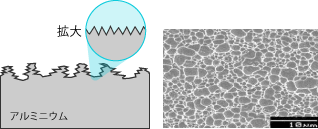 硝酸グレイニングの図