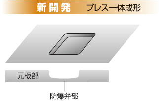 新開発