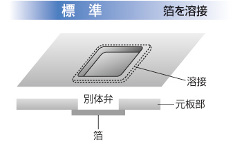 標準