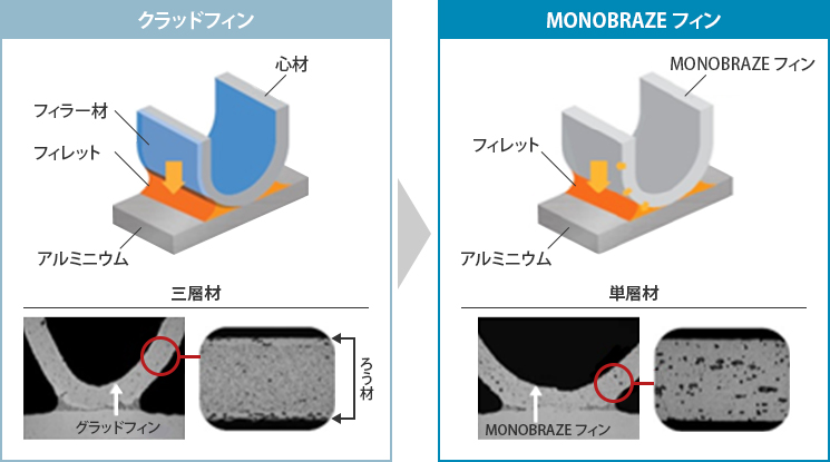 「MONOBRAZE」フィン