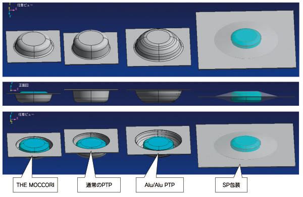 “THE MOCCORI”の形状比較（上段：底面，中段：側面，下段：上面）