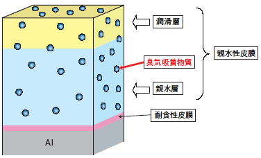 アメニティプレコートフィンの構成