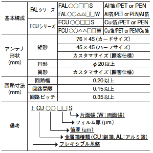 IC タグ用アンテナ一般仕様