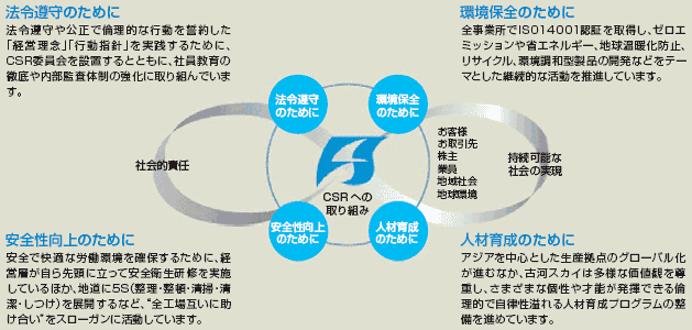 古河スカイのめざすCSR