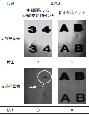 黒色印刷における異物検出結果