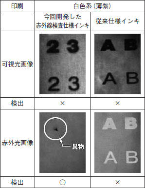 白色系（薄紫）印刷の異物検出結果