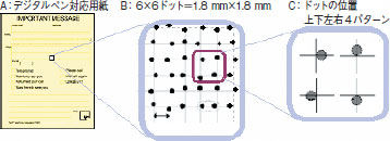 デジタルペン対応用紙の説明図