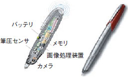 デジタルペンの外観と内部構成図