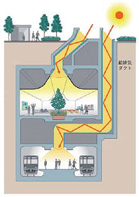 屋外仕様光ダクトの構造