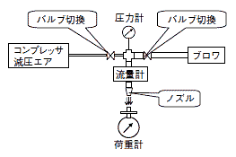 エア衝突力測定装置