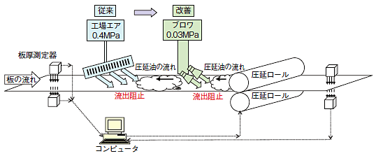 ノズル変更による噴射実験結果