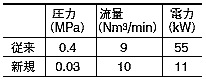 エアブローシステムの比較