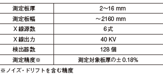 プロフィールメータ主仕様