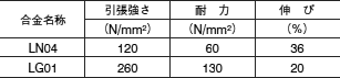 スーパーレイの機械的特性