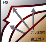 ブロー成形の概要