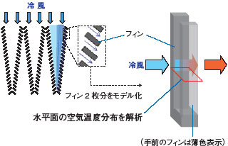 2枚フィンモデル