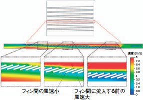 部分モデルの速度分布図