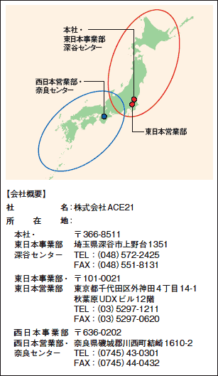 会社概要