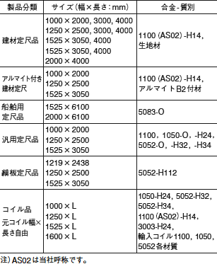 在庫品一覧