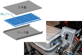 Hi シンク・WL”の適用例