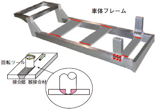 摩擦攪拌接合技術の適用例