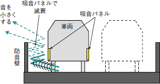 吸音パネルの効果