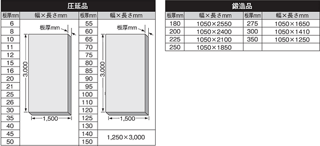 アルクイン 300製造範囲