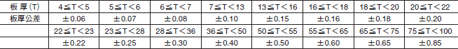 板厚精度（mm）