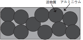 リチウムイオン二次電池集電体ファスポーラス概念図