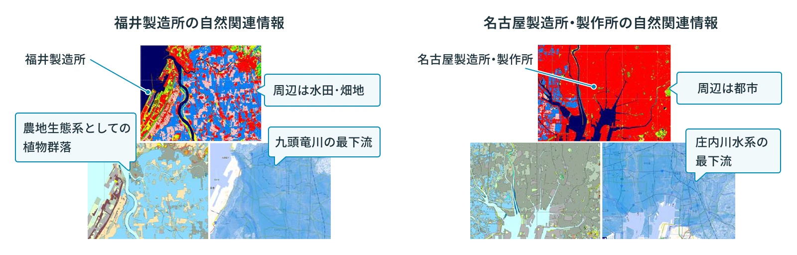 事業所周辺の土地利用状況、植生、および流域の情報について調査しました。