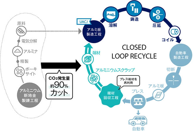 日本、米国、欧州の燃費基準のグラフ