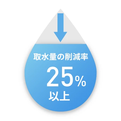 取水量の削減率