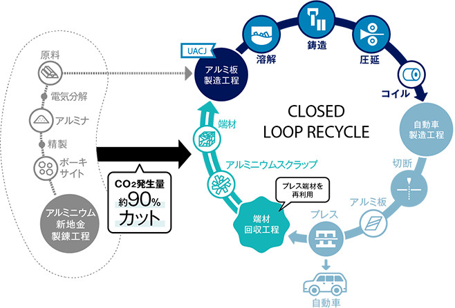 日本、米国、欧州の燃費基準のグラフ