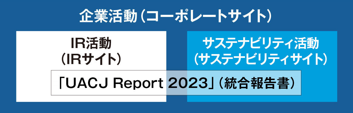 媒体図