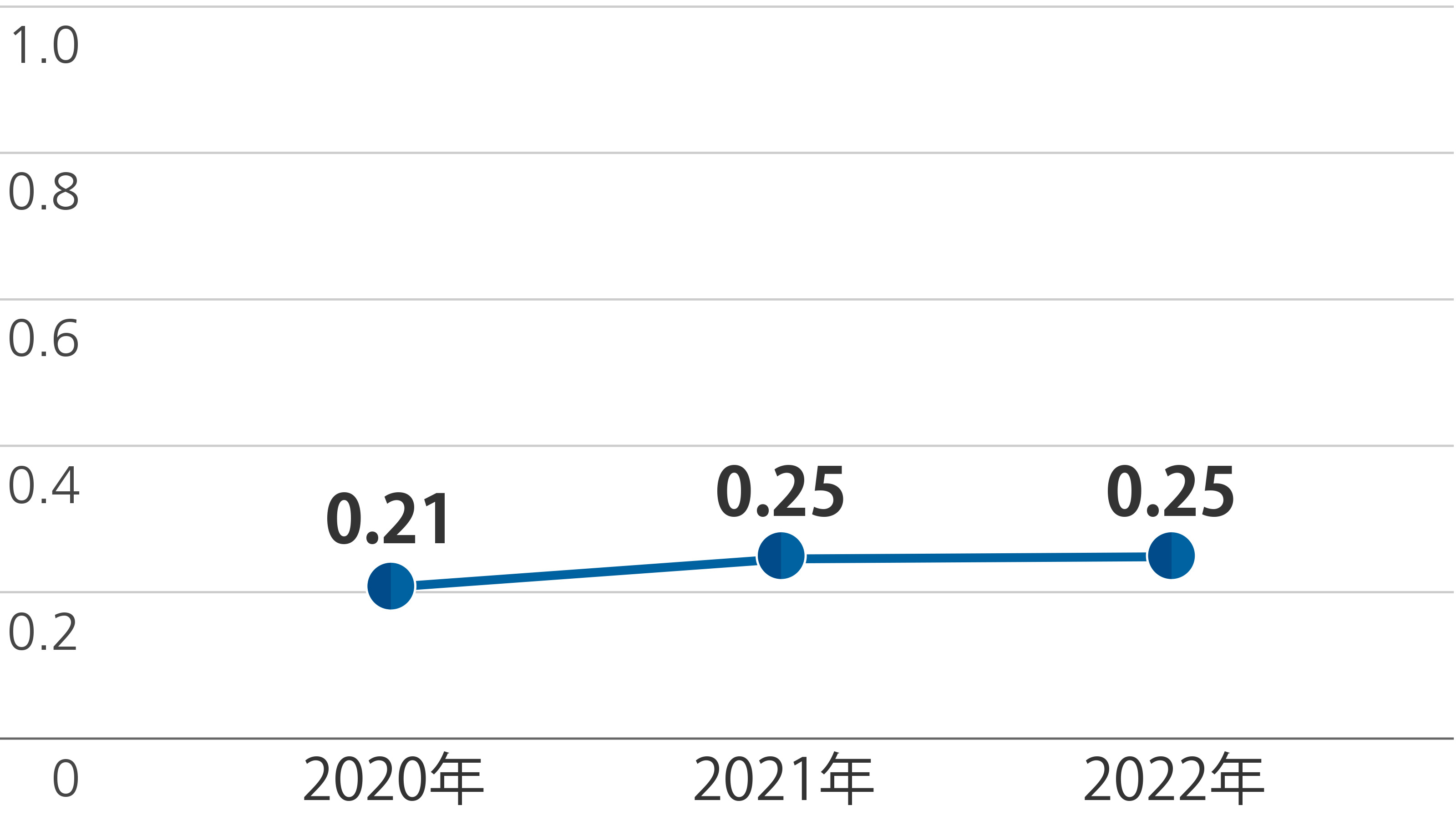 UACJグループの総合度数率