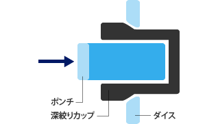 成形（プレス・曲げ・絞りなど）の図