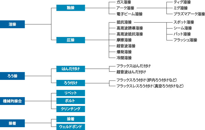 アルミの加工方法 グローバル アルミニウム メジャーグループ 株式会社uacj