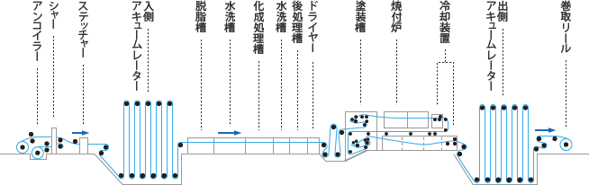 塗装の図